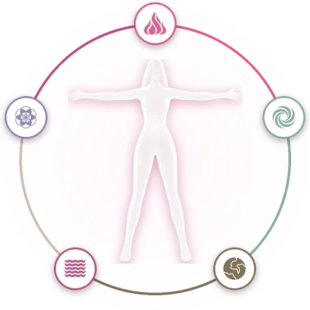 EMASS: the woman at the centre of five dimensions, emotional, mental, athletic, social and spiritual