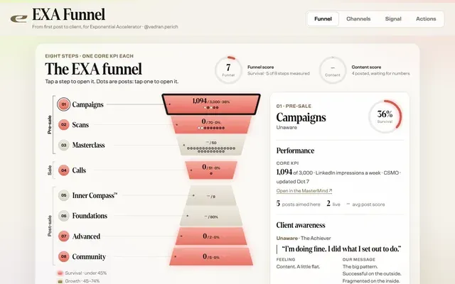 The funnel dashboard