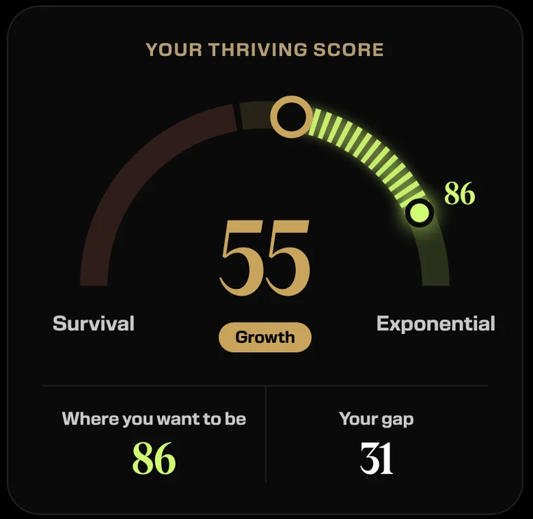 Your Thriving score: where you are, where you want to be, your gap